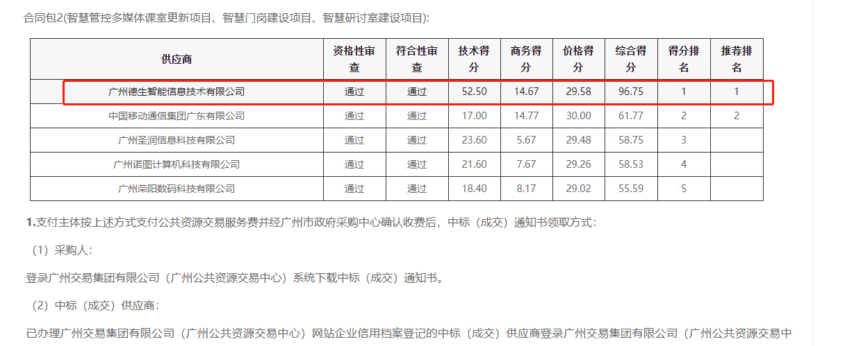 盛煌娱乐之梦喜提大标！ 智慧校园一卡通，助力广州市技师学院校园信息化建设